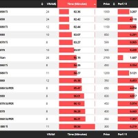 Radeon Cards Parison Chart