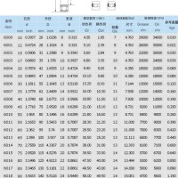 Radial Ball Bearing Size Chart