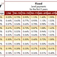 Radian Mi Rate Chart