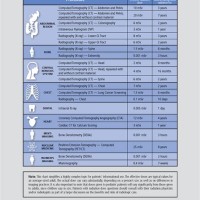 Radiation Dose Chart Medical Imaging