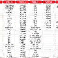 Radiator Cross Reference Chart