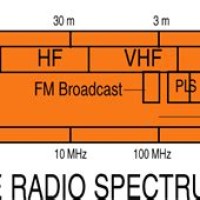 Radio Frequency Spectrum Chart