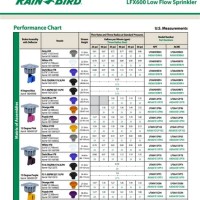 Rain Bird Van Nozzle Gpm Chart