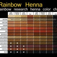 Rainbow Research Henna Color Chart