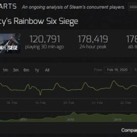 Rainbow Six Siege Steam Charts