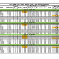 Ram Towing Capacity Chart