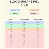 Random Blood Sugar Level Chart