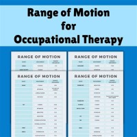 Range Of Motion Chart For Whole Body