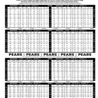 Rapaport Diamond Chart 2017