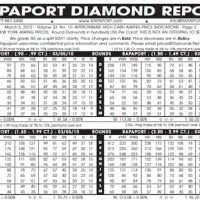 Rapaport Diamond Chart 2018