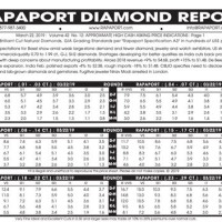 Rapaport Diamond Report Chart