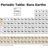 Rare Earth Elements Chart