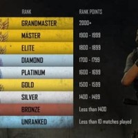 Rating Chart Of Pubg