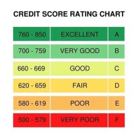 Rating Chart