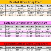 Rawlings Youth Baseball Glove Size Chart