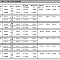 Raypak Pool Heater Sizing Chart