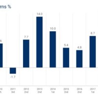 Rbc Mutual Fund Performance Charts