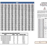 Rc Gear Ratio Chart 48 Pitch