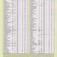 Rcbs S Plate Chart