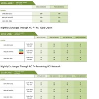 Rci Points Chart 2017