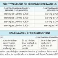 Rci Points Value Chart