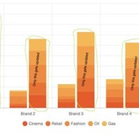 React Chart Js 2 Stacked Bar