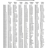 Read Through The In One Year Chart