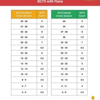 Reading Chart For Ielts