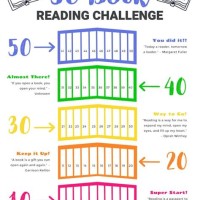 Reading Chart For Kindergarten