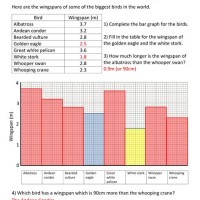 Reading Charts And Graphs 4th Grade