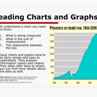 Reading Charts And Graphs Ppt