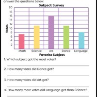 Reading Charts And Graphs Worksheets Third Grade