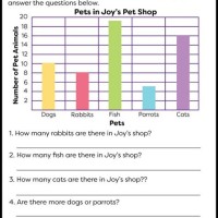 Reading Charts And Graphs Worksheets