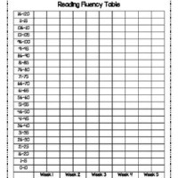 Reading Fluency Chart Template