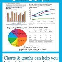 Reading Graphs Charts And Tables Ppt