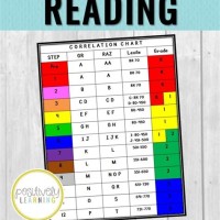 Reading Level Chart For Kindergarten