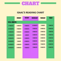 Reading Level Chart Template