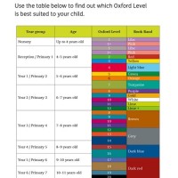 Reading Level Chart Uk Oxford