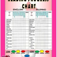 Reading Progress Chart For Kindergarten