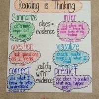 Reading Strategies Anchor Chart For Kindergarten