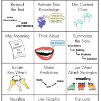 Reading Strategies Chart For Kindergarten