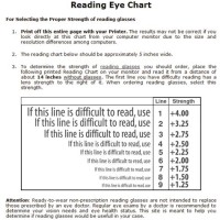 Reading Vision Test Chart