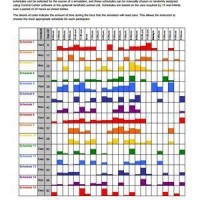 Real Care Baby 3 Schedule Chart