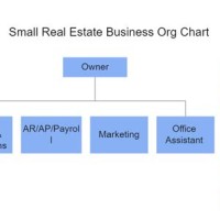 Real Estate Anization Chart