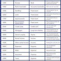 Real Estate Chart Of Accounts Excel