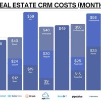 Real Estate Crm Parison Chart