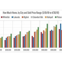 Real Estate Market Chart 2019