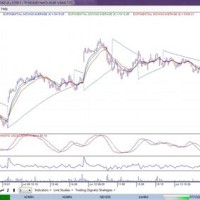 Real Time Charts Nse Stocks