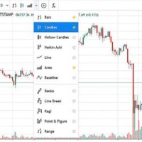 Real Time Charts