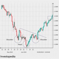 Real Time Forex Charts